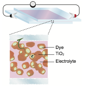 Cartoon image of solar cell